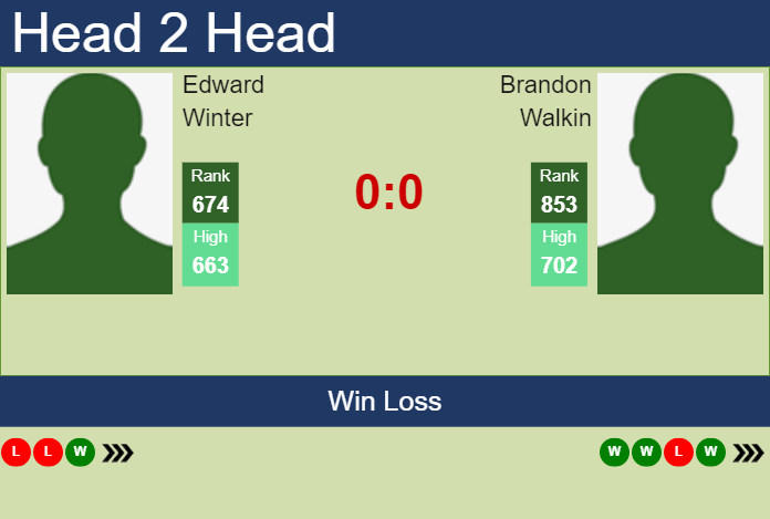 Prediction and head to head Edward Winter vs. Brandon Walkin