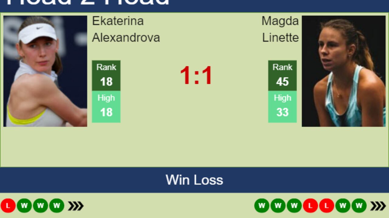 H2H, PREDICTION Ekaterina Alexandrova vs Magda Linette Australian Open odds, preview, pick - Tennis Tonic