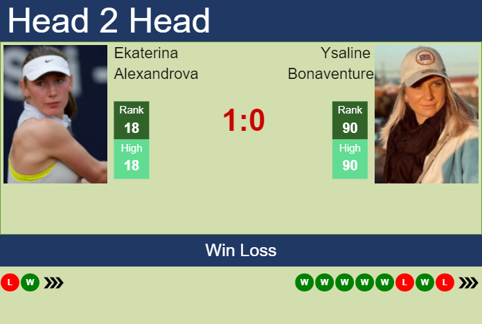 Prediction And Head To Head Ekaterina Alexandrova Vs. Ysaline Bonaventure Tqtdewhdje Prediction and head to head Ekaterina Alexandrova vs. Ysaline Bonaventure