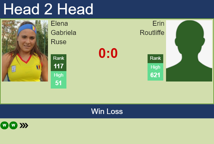 Prediction and head to head Elena Gabriela Ruse vs. Erin Routliffe