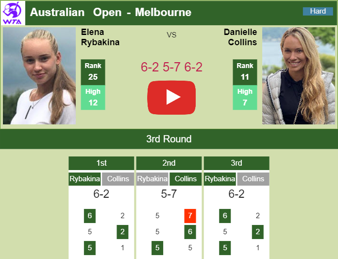 Prediction and head to head Elena Rybakina vs. Danielle Rose Collins