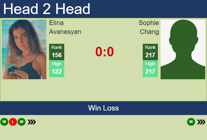 Prediction and head to head Elina Avanesyan vs. Sophie Chang