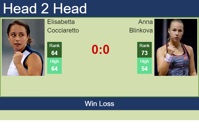 H2h Prediction Elisabetta Cocciaretto Vs Anna Blinkova Auckland Odds Preview Pick Tennis 8221