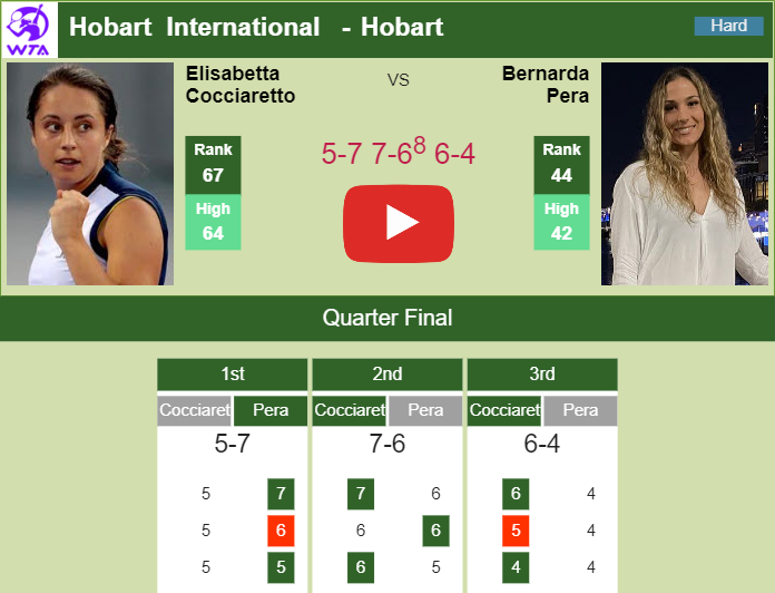 Elisabetta Cocciaretto Aces Pera In The Quarter Of The Hobart International Highlights Hobart 7600