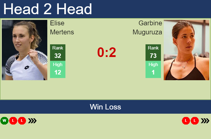 Prediction and head to head Elise Mertens vs. Garbine Muguruza