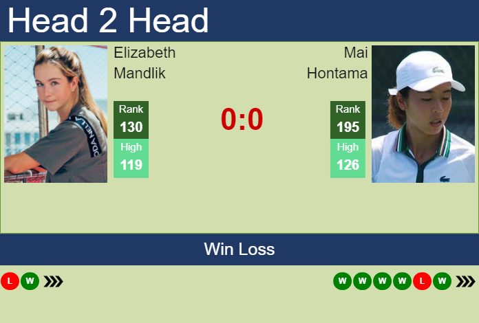 Prediction and head to head Elizabeth Mandlik vs. Mai Hontama