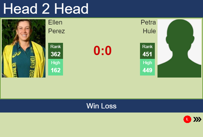 H2H, PREDICTION Ellen Perez vs Petra Hule | Australian Open odds, preview, pick Prediction and head to head Ellen Perez vs. Petra Hule