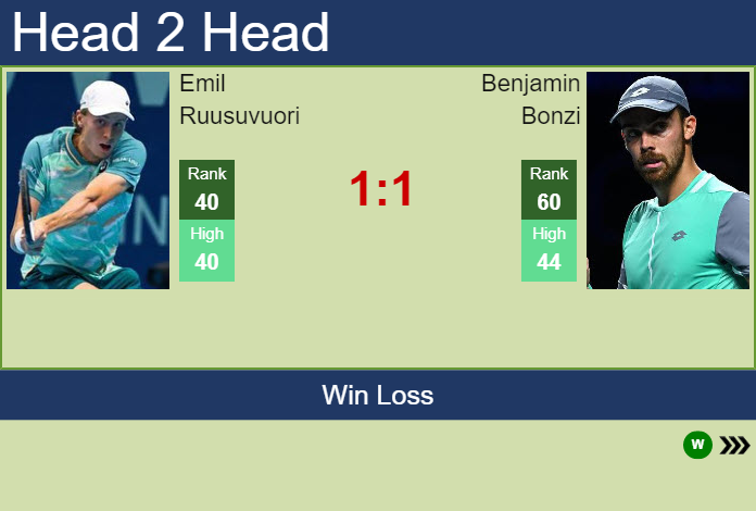 Prediction and head to head Emil Ruusuvuori vs. Benjamin Bonzi