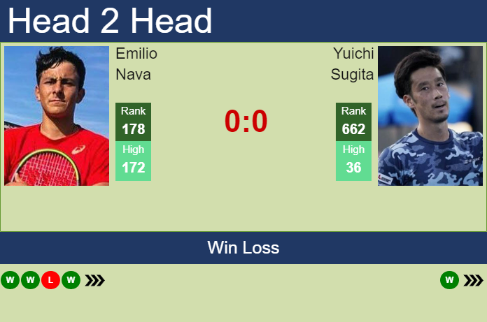 Prediction and head to head Emilio Nava vs. Yuichi Sugita