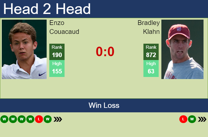Prediction and head to head Enzo Couacaud vs. Bradley Klahn