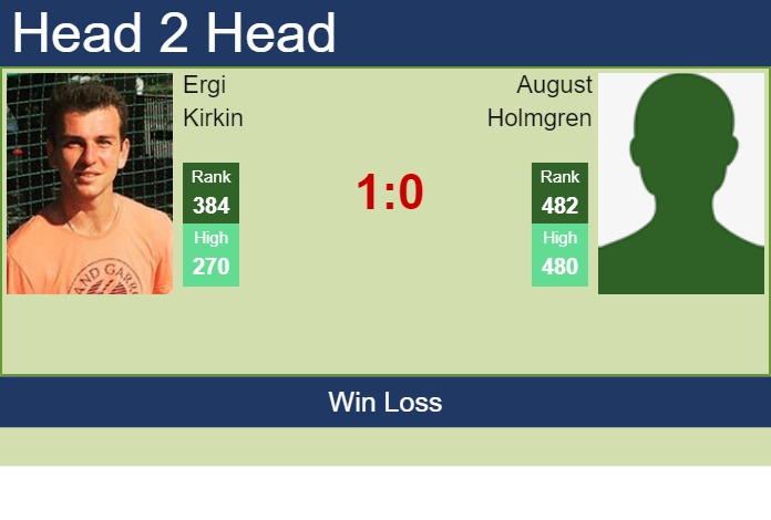 Prediction and head to head Ergi Kirkin vs. August Holmgren