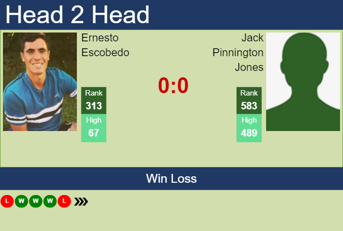 Prediction and head to head Ernesto Escobedo vs. Jack Pinnington Jones
