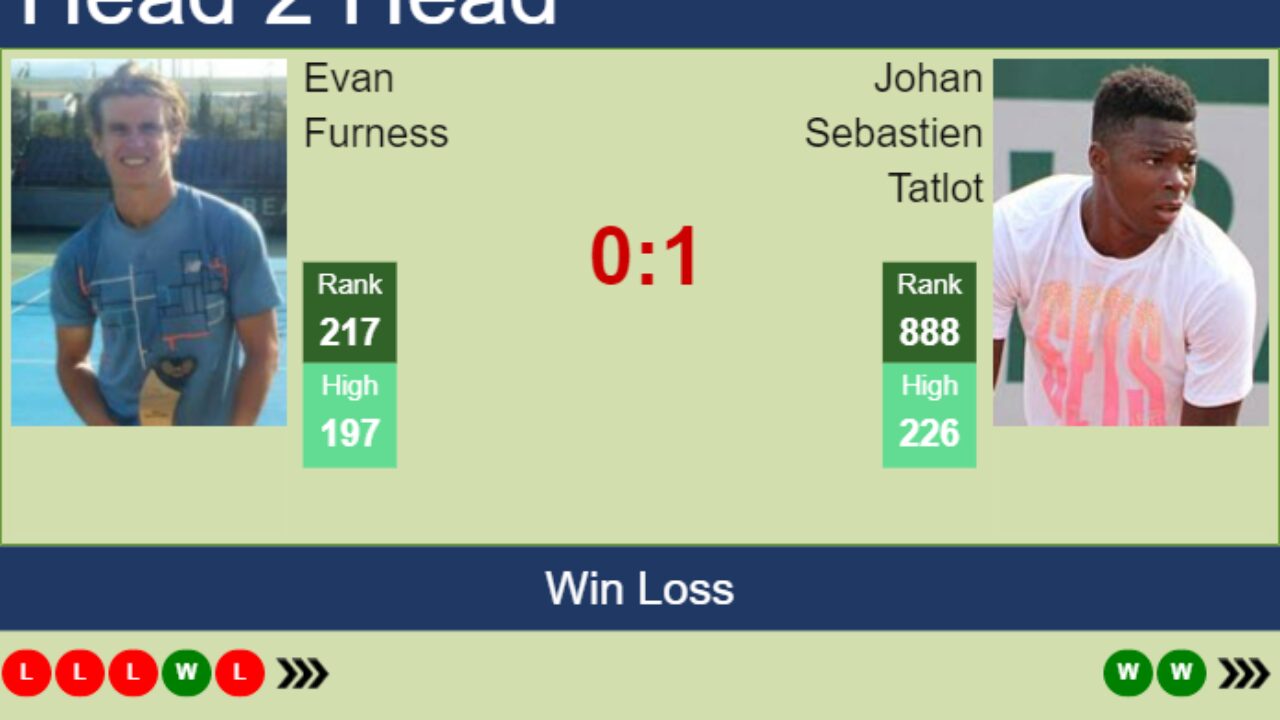 H2H, PREDICTION Evan Furness vs Johan Sebastien Tatlot Quimper Challenger odds, preview, pick - Tennis Tonic