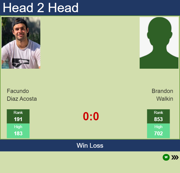 H2H, PREDICTION Facundo Diaz Acosta vs Brandon Walkin | Noumea Challenger odds, preview, pick Prediction and head to head Facundo Diaz Acosta vs. Brandon Walkin