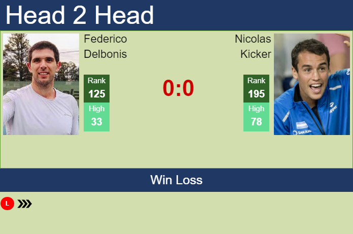 Prediction And Head To Head Federico Delbonis Vs. Nicolas Kicker K9xou2pap9 Prediction and head to head Federico Delbonis vs. Nicolas Kicker
