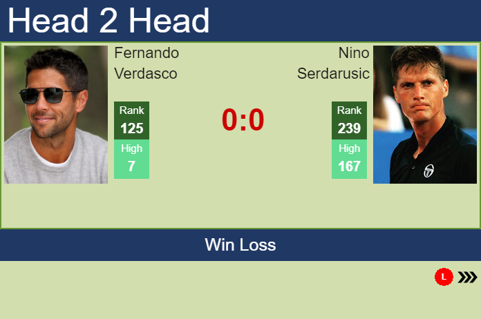 Prediction And Head To Head Fernando Verdasco Vs. Nino Serdarusic Yibihanauu Prediction and head to head Fernando Verdasco vs. Nino Serdarusic