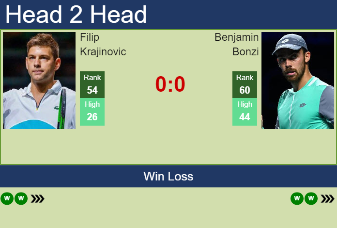 Prediction and head to head Filip Krajinovic vs. Benjamin Bonzi