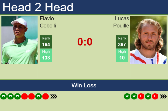 Prediction and head to head Flavio Cobolli vs. Lucas Pouille