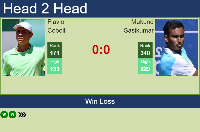 Prediction and head to head Flavio Cobolli vs. Mukund Sasikumar