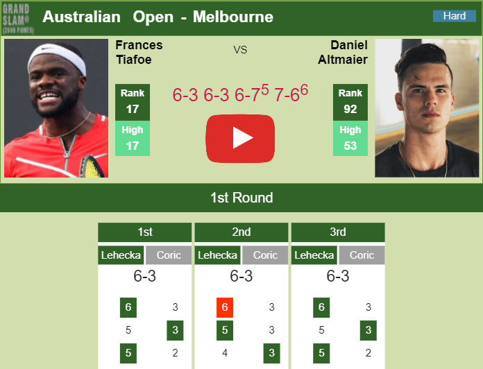 Prediction And Head To Head Frances Tiafoe Vs. Daniel Altmaier S18hgcfjsk Prediction and head to head Frances Tiafoe vs. Daniel Altmaier