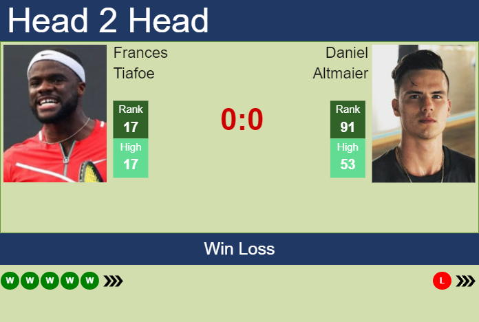 Prediction And Head To Head Frances Tiafoe Vs. Daniel Altmaier Ty1gynaoph Prediction and head to head Frances Tiafoe vs. Daniel Altmaier