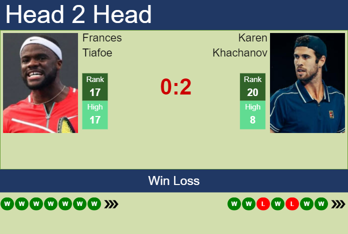 Prediction And Head To Head Frances Tiafoe Vs. Karen Khachanov 0hhspabxxv Prediction and head to head Frances Tiafoe vs. Karen Khachanov
