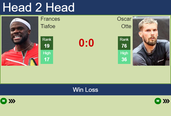 Prediction and head to head Frances Tiafoe vs. Oscar Otte