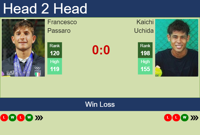 Prediction and head to head Francesco Passaro vs. Kaichi Uchida