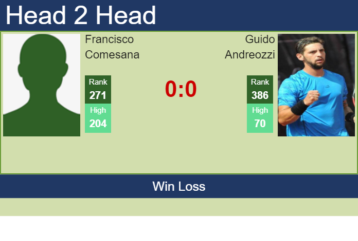 Prediction and head to head Francisco Comesana vs. Guido Andreozzi
