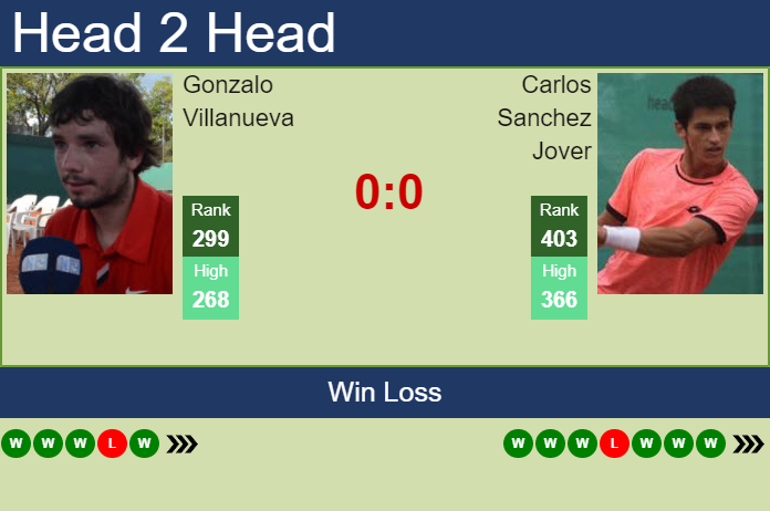 Prediction and head to head Gonzalo Villanueva vs. Carlos Sanchez Jover
