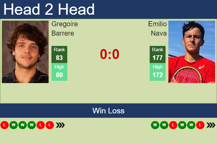 H2h Prediction Gregoire Barrere Vs Emilio Nava Quimper Challenger Odds Preview Pick 0173