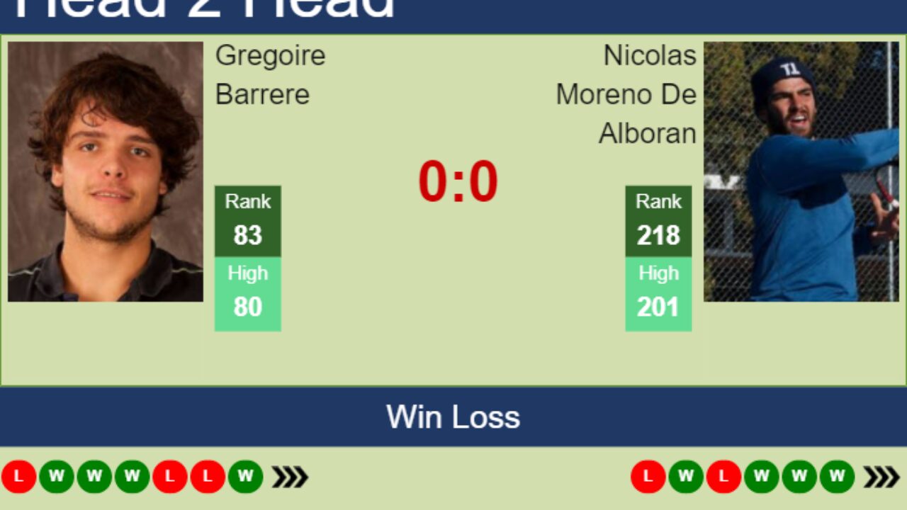 H2H, PREDICTION Gregoire Barrere vs Nicolas Moreno De Alboran Quimper Challenger odds, preview, pick - Tennis Tonic