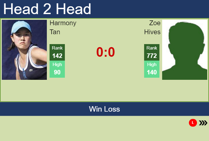 H2H, PREDICTION Harmony Tan vs Zoe Hives | Australian Open odds, preview, pick Prediction and head to head Harmony Tan vs. Zoe Hives