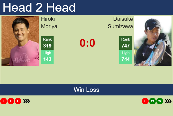 Prediction and head to head Hiroki Moriya vs. Daisuke Sumizawa