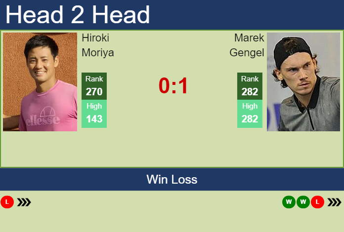 Prediction And Head To Head Hiroki Moriya Vs. Marek Gengel Fprzfhe8u7 Prediction and head to head Hiroki Moriya vs. Marek Gengel