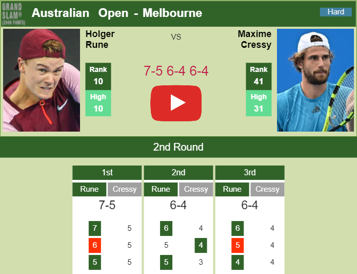 Prediction And Head To Head Holger Rune Vs. Maxime Cressy Thtgfgswah Prediction and head to head Holger Rune vs. Maxime Cressy