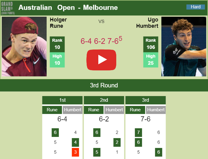 Prediction and head to head Holger Rune vs. Ugo Humbert