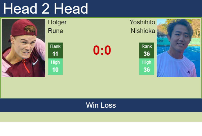 Prediction and head to head Holger Rune vs. Yoshihito Nishioka