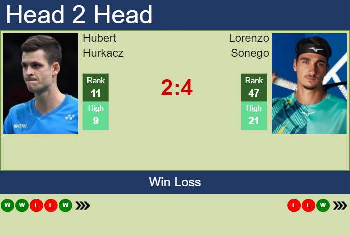 Prediction And Head To Head Hubert Hurkacz Vs. Lorenzo Sonego 5z7hyk3y4r Prediction and head to head Hubert Hurkacz vs. Lorenzo Sonego
