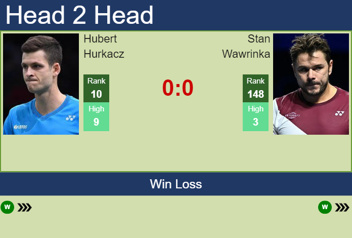 Prediction and head to head Hubert Hurkacz vs. Stan Wawrinka