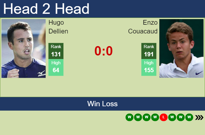 Prediction And Head To Head Hugo Dellien Vs. Enzo Couacaud 1bvr2o7ghy Prediction and head to head Hugo Dellien vs. Enzo Couacaud