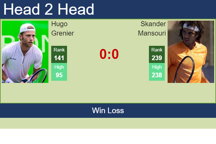 Prediction and head to head Hugo Grenier vs. Skander Mansouri