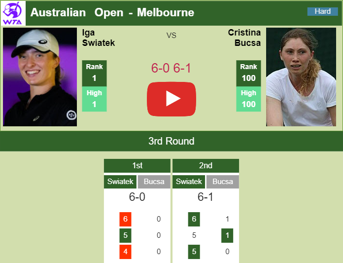 Prediction And Head To Head Iga Swiatek Vs. Cristina Bucsa 01vcrliuwr Prediction and head to head Iga Swiatek vs. Cristina Bucsa