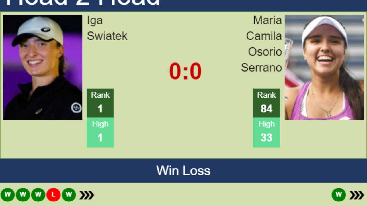 H2H, PREDICTION Iga Swiatek vs Maria Camila Osorio Serrano Australian Open odds, preview, pick - Tennis Tonic