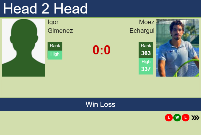 Prediction and head to head Igor Gimenez vs. Moez Echargui
