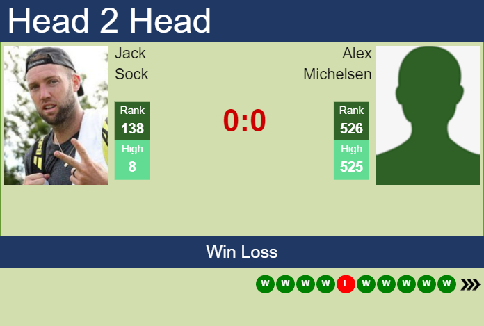 Prediction and head to head Jack Sock vs. Alex Michelsen