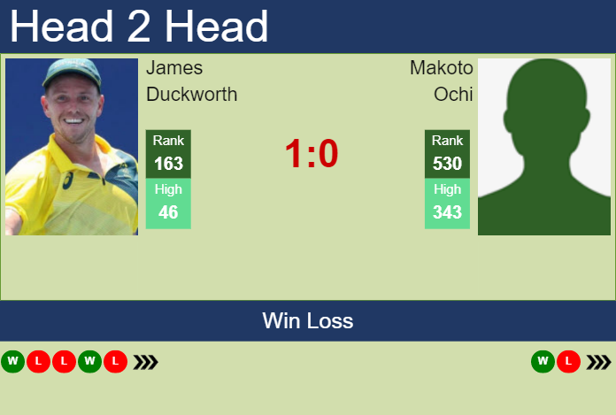 Prediction And Head To Head James Duckworth Vs. Makoto Ochi 2dz6hlotdw Prediction and head to head James Duckworth vs. Makoto Ochi
