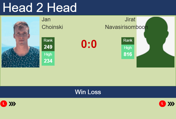 Prediction and head to head Jan Choinski vs. Jirat Navasirisomboon