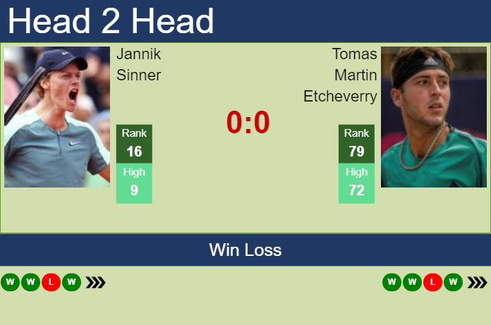 h2h-prediction-jannik-sinner-vs-tomas-martin-etcheverry-australian