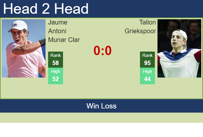 H2H, PREDICTION Jaume Antoni Munar Clar Vs Tallon Griekspoor | Pune ...